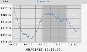 barometer