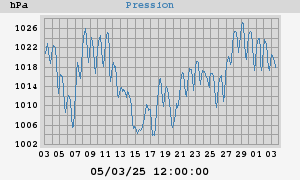 barometer