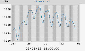 barometer