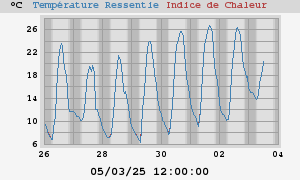 heatchill