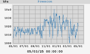 barometer